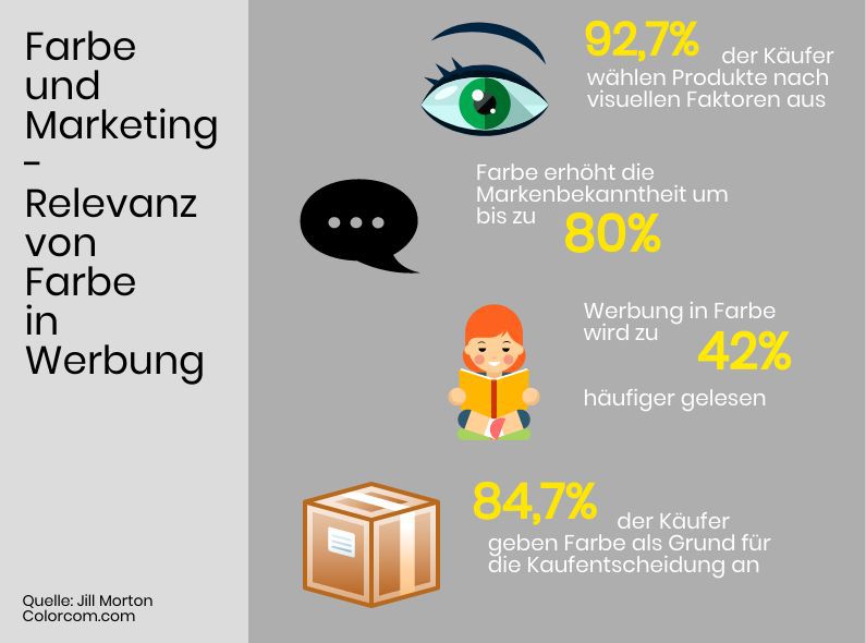 Farben und Marketing - Relevanz von Farben in Werbung Farben und Marketing - Relevanz von Farben in Werbung