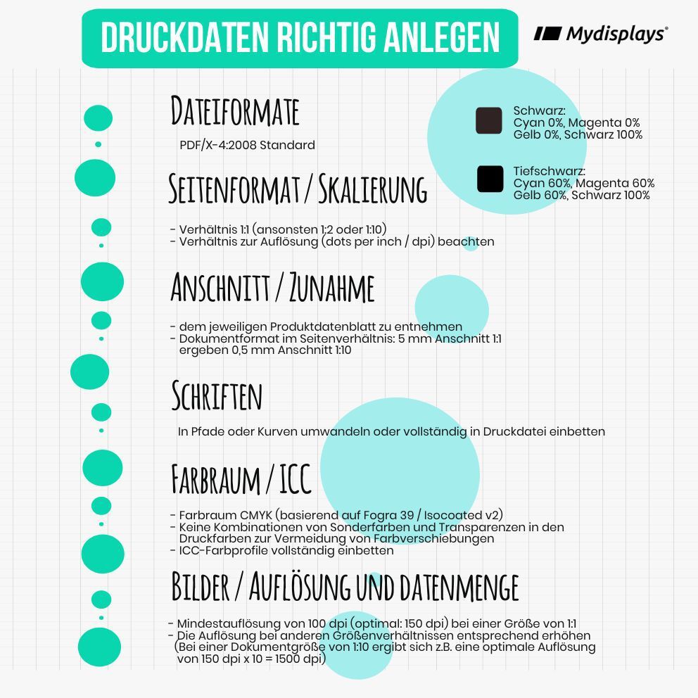 So legen Sie Ihre Druckdaten korrekt an - für ein optimales Druckergebnis Druckdaten richtig anlegen - Kurz & Kompakt erklärt